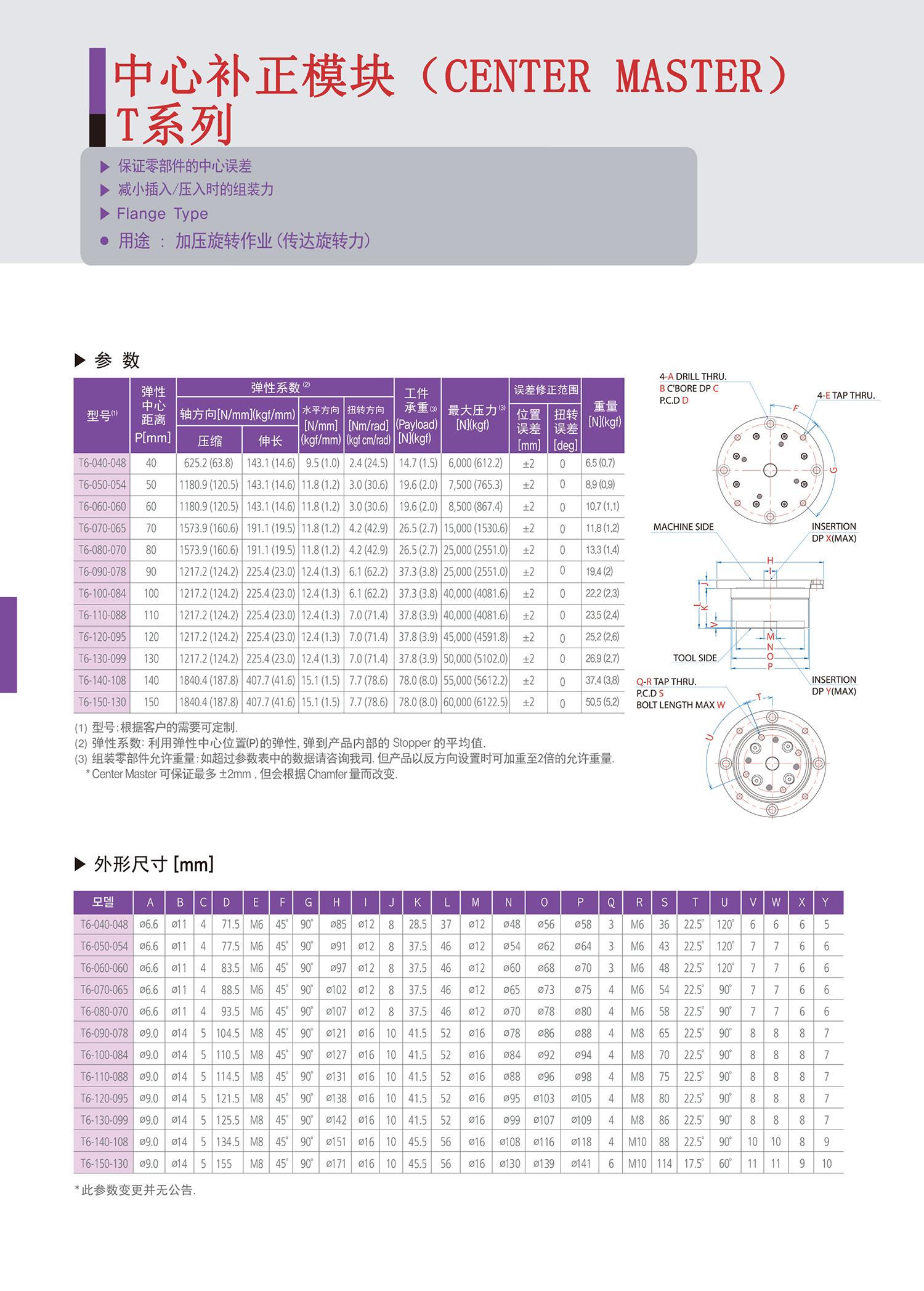 中心补正模块T系列